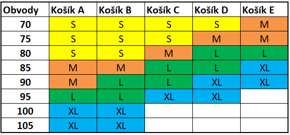 5400 tabulka velkosti